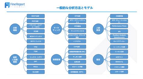 分析方法種類|【課題別】データ分析、どのように行う？全14種の手。